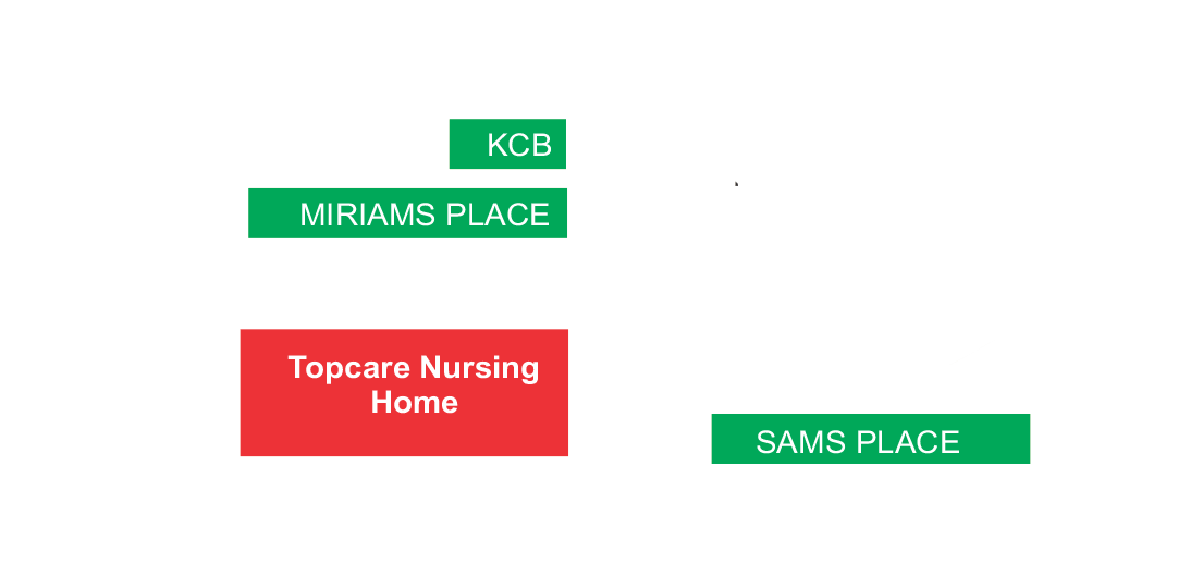 Direction from Nairobi-Namanga Rd Image